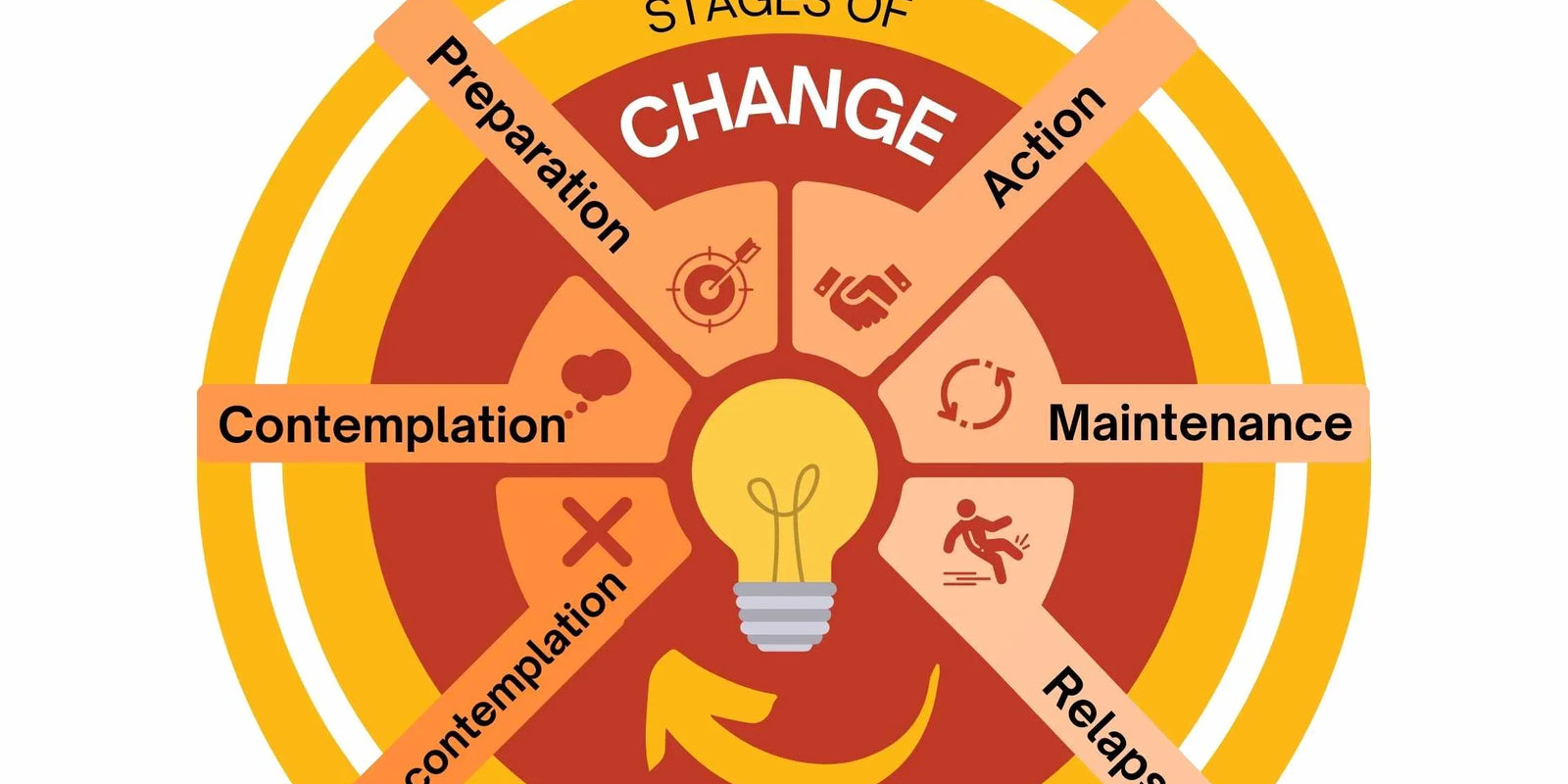 Navigating Change: A Guide for Tradies Trying to Make a Change