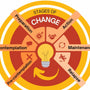 Navigating Change: A Guide for Tradies Trying to Make a Change