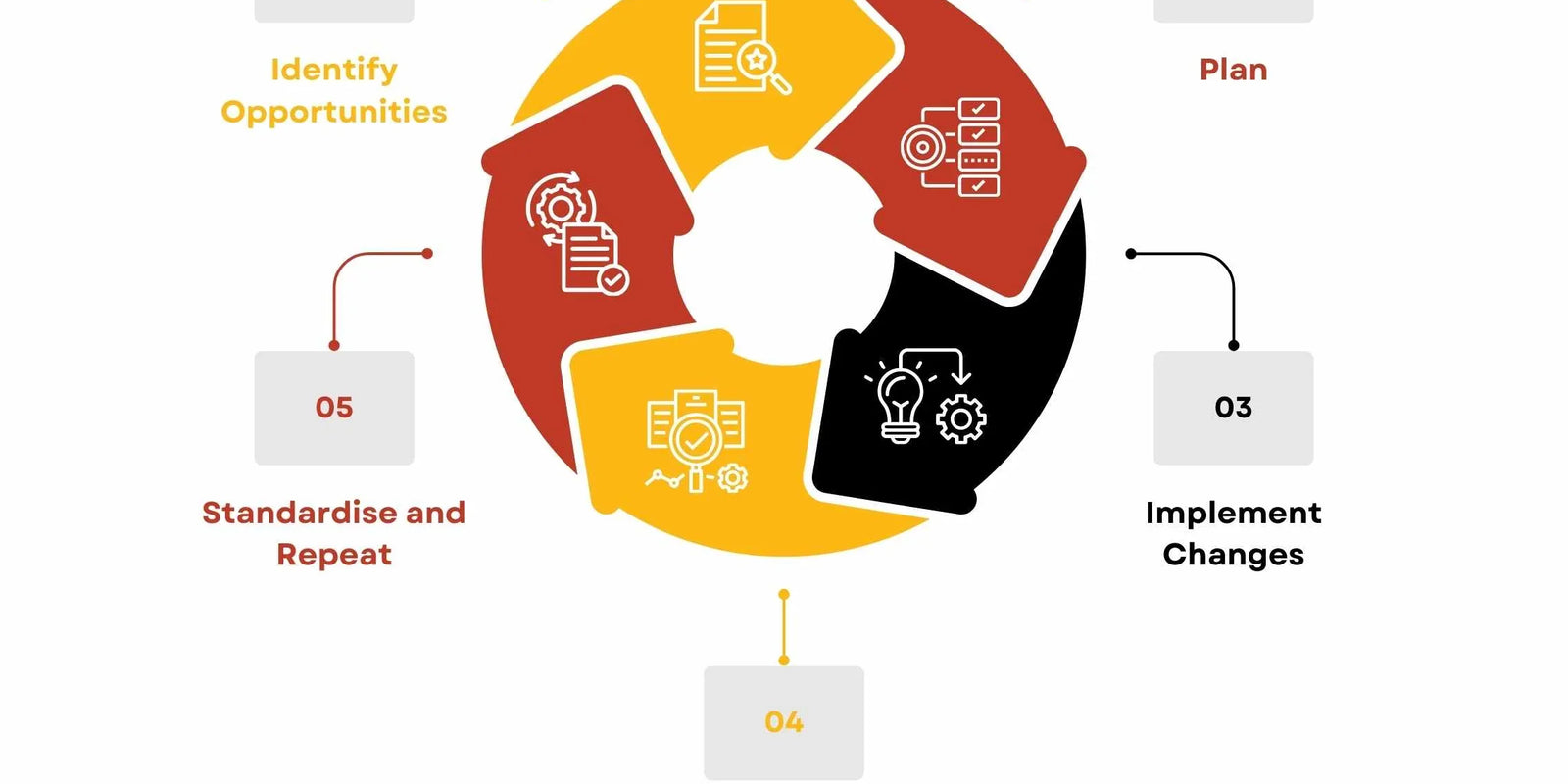 The Kaizen Cycle: Reaching Tradie Excellence with the Tradie Diary