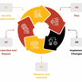 The Kaizen Cycle: Reaching Tradie Excellence with the Tradie Diary